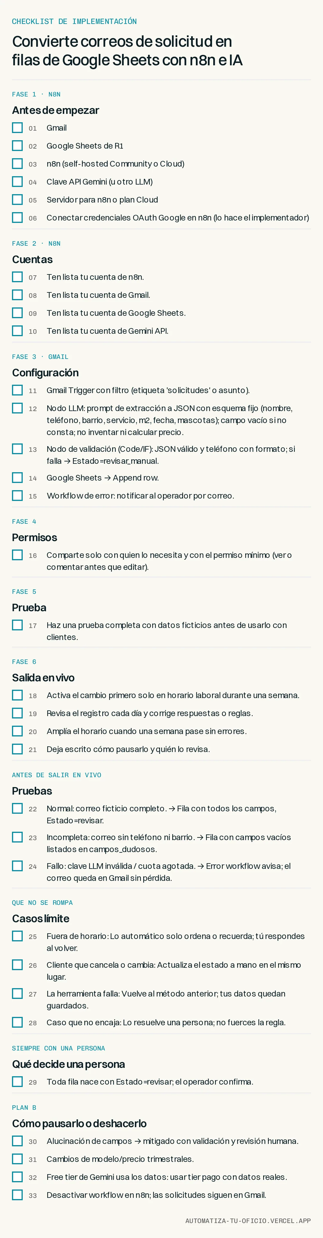 Checklist de implementación de «Convierte correos de solicitud en filas de Google Sheets con n8n e IA», fase por fase