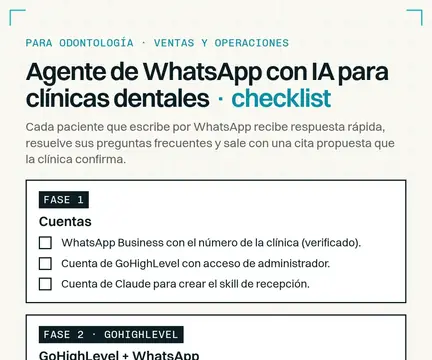 Checklist paso a paso: Agente de WhatsApp con IA para clínicas dentales, fase por fase, con pruebas, casos límite y cómo pausarlo
