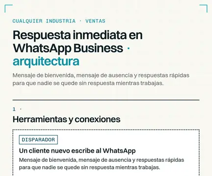 Esquema de arquitectura: Respuesta inmediata en WhatsApp Business. Un cliente nuevo escribe al WhatsApp → WhatsApp Business app → ¿Qué tipo de chat llega? → Ningún cliente nuevo queda sin respuesta